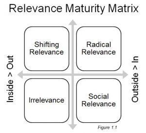 the relevance of priority matrix to organisations